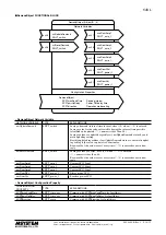 Preview for 14 page of M-system 54UL Operating Manual