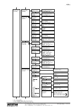 Preview for 24 page of M-system 54UL Operating Manual