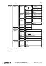 Preview for 25 page of M-system 54UL Operating Manual