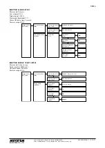 Preview for 30 page of M-system 54UL Operating Manual