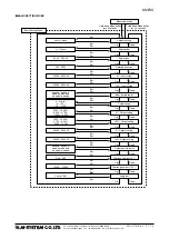 Preview for 7 page of M-system M2EXS Operating Manual