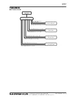 Предварительный просмотр 5 страницы M-system M2EXV Operating Manual