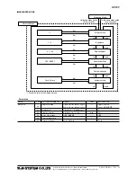 Предварительный просмотр 13 страницы M-system M2EXV Operating Manual