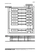 Preview for 15 page of M-system M2EXV Operating Manual