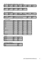 Preview for 17 page of M-system M3LU2 Operating Manual