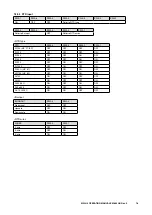 Preview for 18 page of M-system M3LU2 Operating Manual