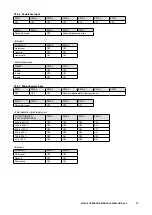 Preview for 19 page of M-system M3LU2 Operating Manual