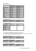 Preview for 32 page of M-system M3LU2 Operating Manual