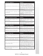 Preview for 31 page of M.T.H. E-8 DIESEL ENGINE Operating Instrutions