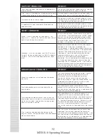 Preview for 32 page of M.T.H. E-8 DIESEL ENGINE Operating Instrutions