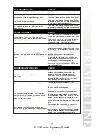 Preview for 29 page of M.T.H. Premier E33 Electric Engine Operating Instructions Manual