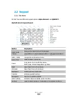 Preview for 18 page of M3 Mobile M3 SKY User Manual