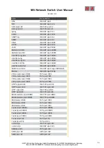 Preview for 14 page of MA lighting Network Switch User Manual