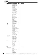 Preview for 84 page of MA lighting SCANCOMMANDER User Manual