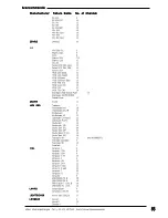 Preview for 85 page of MA lighting SCANCOMMANDER User Manual