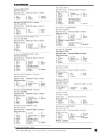 Preview for 95 page of MA lighting SCANCOMMANDER User Manual