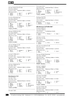 Preview for 100 page of MA lighting SCANCOMMANDER User Manual