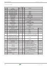 Предварительный просмотр 28 страницы MAASLAND SD500TD Manual