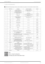 Предварительный просмотр 29 страницы MAASLAND SD500TD Manual