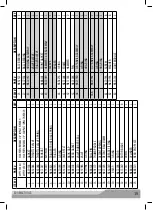 Preview for 15 page of MAC TOOLS MPF980381 Instruction Manual