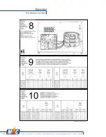 Preview for 150 page of MAC 6000 Manual