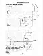 Предварительный просмотр 89 страницы MacDon 9200 Operator'S Manual