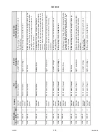 Preview for 439 page of MacDon M1170NT5 Operator'S Manual