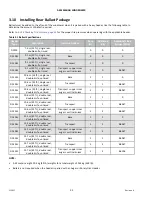 Preview for 40 page of MacDon M1240 Unloading And Assembly Instructions