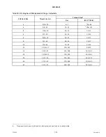 Preview for 199 page of MacDon R113 Assembly Instruction Manual