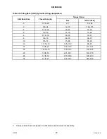 Preview for 99 page of MacDon R113 Unloading And Assembly Instructions