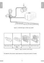 Preview for 4 page of MachineryGuide BSC User Manual