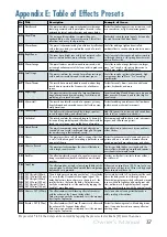 Preview for 37 page of Mackie 2404 VLZ3 4-Bus Owner'S Manual