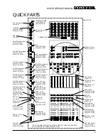 Предварительный просмотр 5 страницы Mackie 8-BUS Series Service Manual