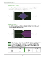 Preview for 54 page of Mackie DL1608 Reference Manual