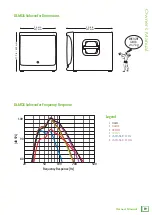 Preview for 19 page of Mackie DLM12S Owner'S Manual