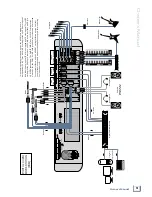 Preview for 3 page of Mackie DXB 200 - CONNECTIONS Hook-Up Instructions