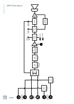 Preview for 16 page of Mackie HD1501 Owner'S Manual