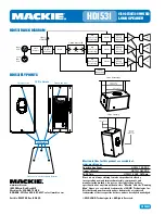 Preview for 6 page of Mackie HD1531 Brochure