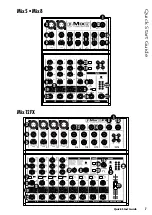 Предварительный просмотр 7 страницы Mackie Mix5 Quick Start Manual