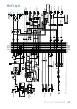 Предварительный просмотр 31 страницы Mackie Onyx 1620i Owner'S Manual