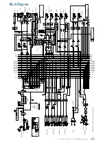 Предварительный просмотр 33 страницы Mackie ONYX 1640I User Manual