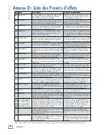 Preview for 34 page of Mackie PPM1012 Guide Utilisateur