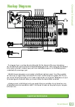 Preview for 5 page of Mackie ProFX8v2 Owner'S Manual