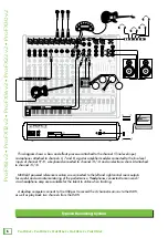 Preview for 6 page of Mackie ProFX8v2 Owner'S Manual