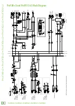 Preview for 32 page of Mackie ProFX8v2 Owner'S Manual