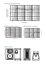 Preview for 10 page of Mackie SA1521Z User Manual