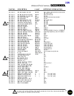 Предварительный просмотр 17 страницы Mackie SRM 450 Service Manual