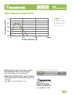 Preview for 6 page of Mackie SRM1850 Specifications