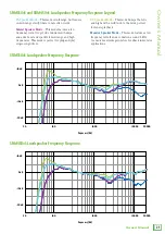 Preview for 21 page of Mackie SRM450v3 Owner'S Manual