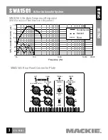 Preview for 3 page of Mackie SWA1501 Specifications